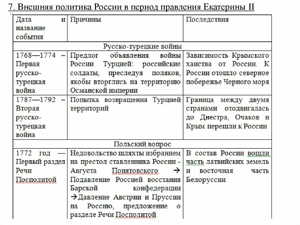 Основные итоги внешней политики екатерины 2