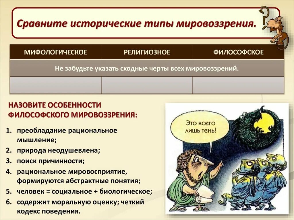 Мировоззрения мифологическое религиозное философское. Мировоззрение. Исторические типы философского мировоззрения. Мировоззрение это в обществознании. Исторические типы религиозного мировоззрения.