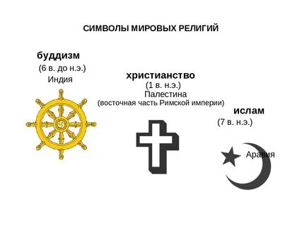 Религиозные позиции