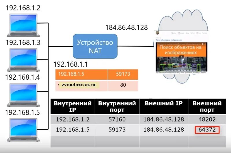 Ip отправителя. Внутренний и внешний IP. Внешний IP адрес. Локальный и внешний IP адрес. Внешний и внутренний айпи адрес.