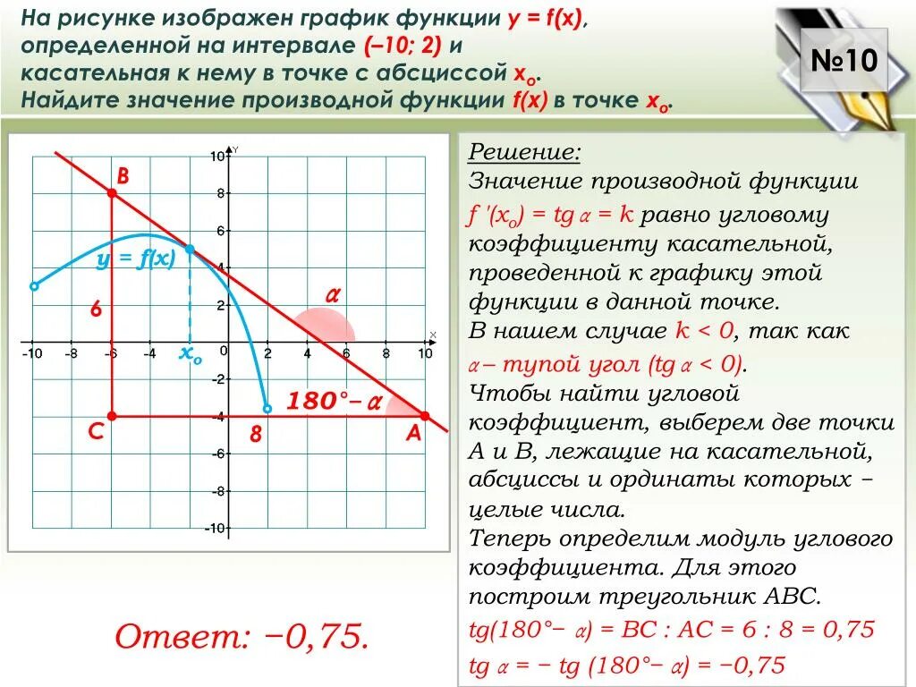 Пусть функция f x y. Как найти производную точки на графике. Как находится производная по графику. Как найти производную в точке по графику. Как найти значение производной по графику.