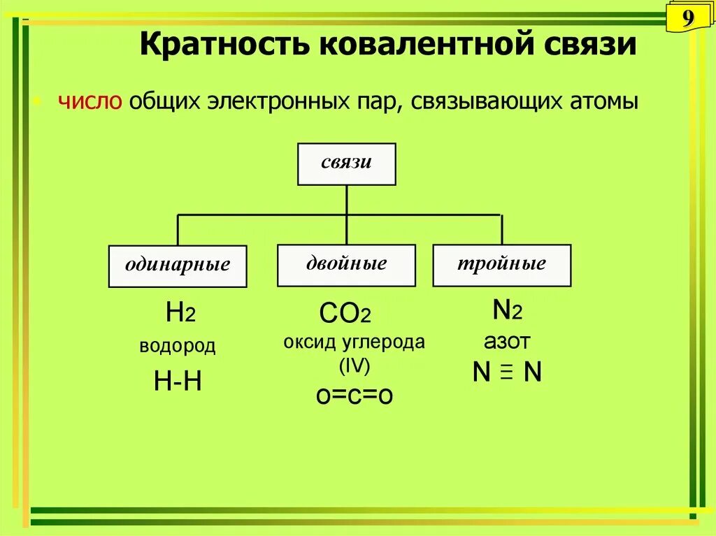 Назовите тип элемента