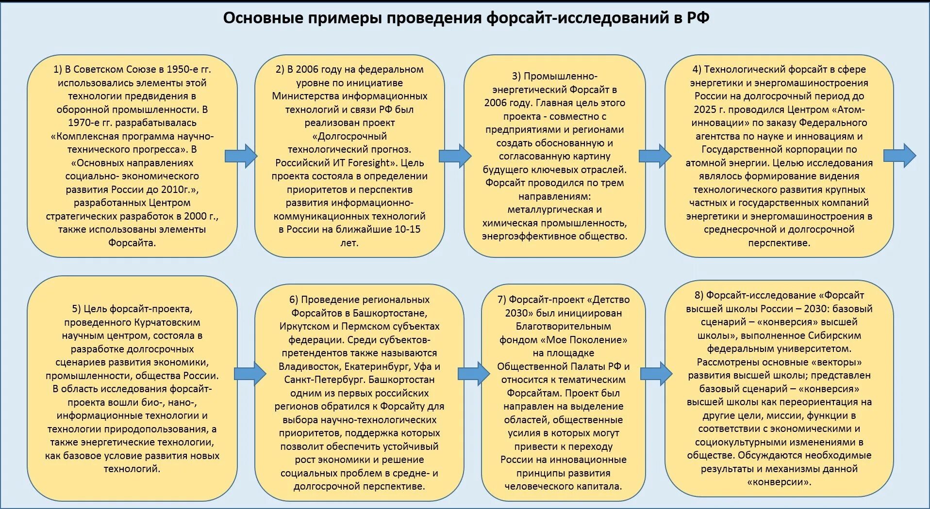 Форсайт аналитическая. Форсайт исследования это. Пример Форсайт исследования. Форсайт примеры проектов. Форсайт технологии.