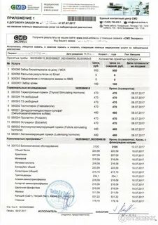 Лаборатории анализов нальчик