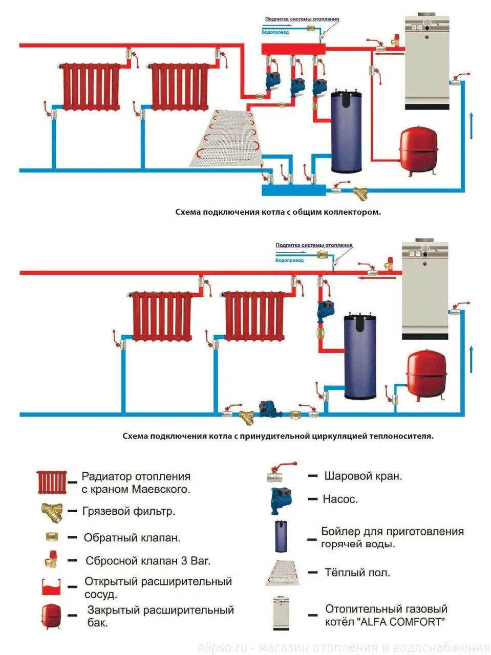 Схема подключения напольного газового котла к газу. Схема подключения напольного котла к системе отопления. Схема подключения газового котла к системе отопления в частном доме. Схема подключения газового котла к системе отопления.