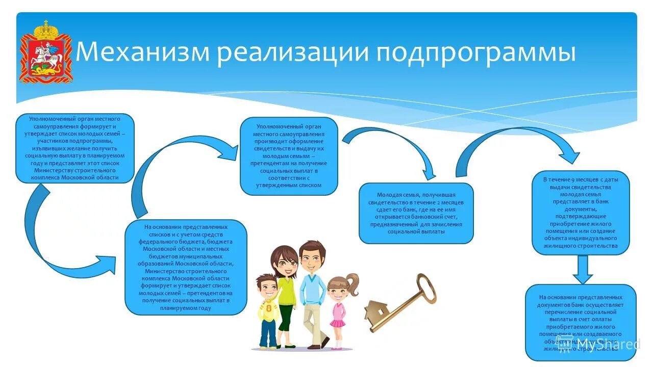 государственные программы семьям. государственные программы для семей с детьми. формы государственной поддержки молодых семей. программы поддержки молодых семей. программа молодая семья.
