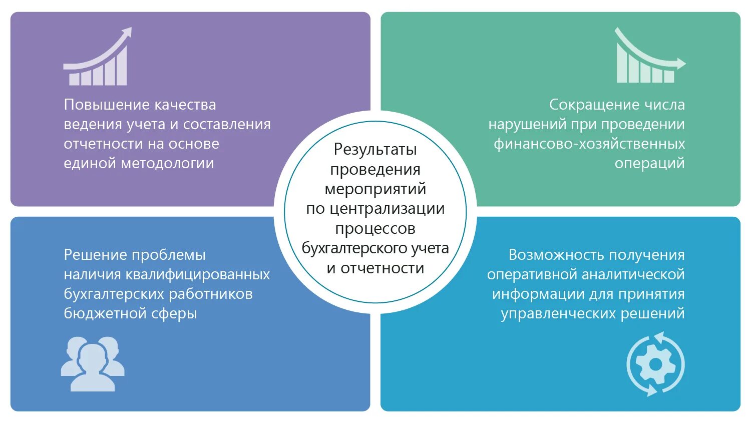 Финансы самарской области. Министерство управления финансами Самарской области. Централизованный государственный учет. Централизованный Бухучет. Централизация учета.