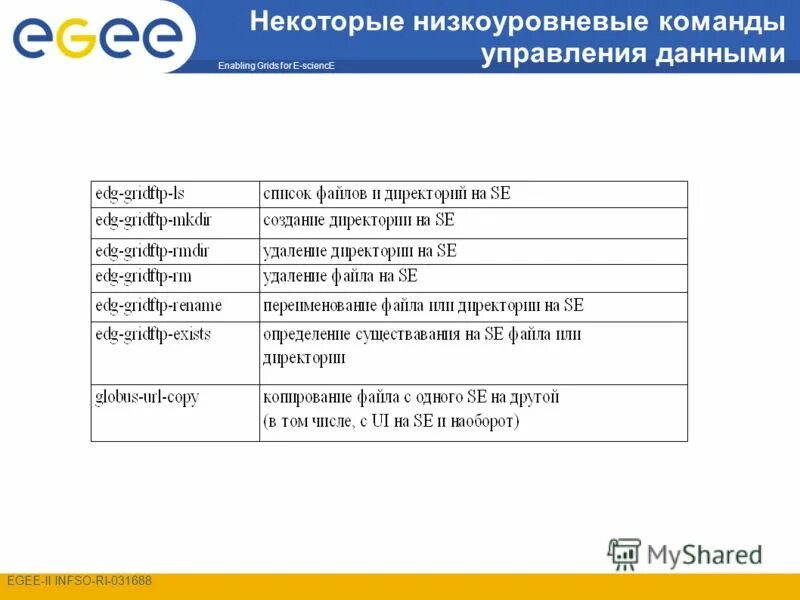 объект диагностируемые и диагностирующие объекты. основные команды для управления плавсредством. шпаргалка для sql типы данных. регистр счетчика команд. типы языков в sql.