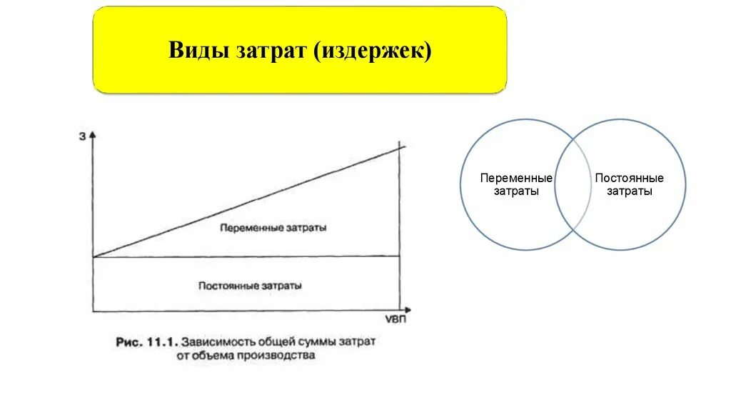 Постоянные и переменные издержки. Постоянные и переменные затраты в бухгалтерском учете. Постоянные и переменные издержки картинки. Постоянные затраты сырье и материалы. Переменные расходы организации