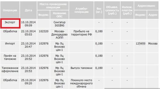 Отследить посылку белпочта по трек номеру беларусь. Трек номер отправления в Китай. Посылка на таможне отслеживание. Посылка 1 класса отслеживание. Почта России отслеживание из Китая.