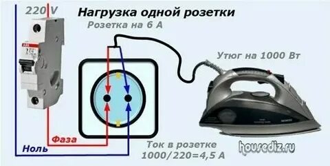 Какая сила тока в розетке 220