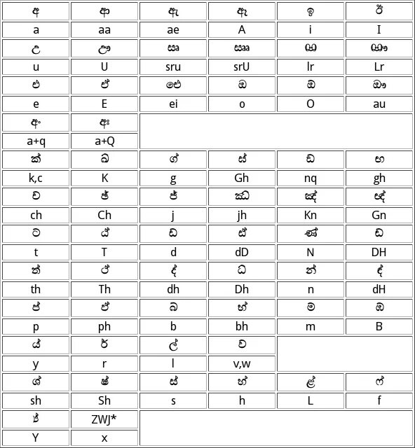 Unicode время. Дробь 1210 юникод. unicode time. unicode (n=65 536). название юникода для написания с права на лево турецкое.