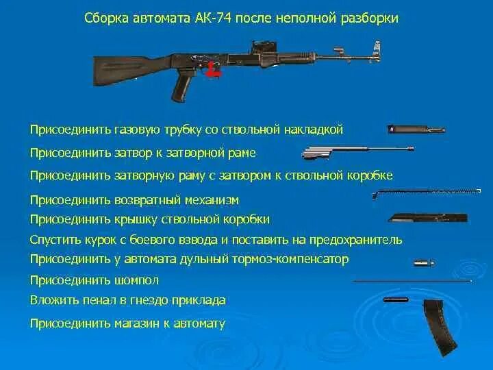 Как разобрать ак 47