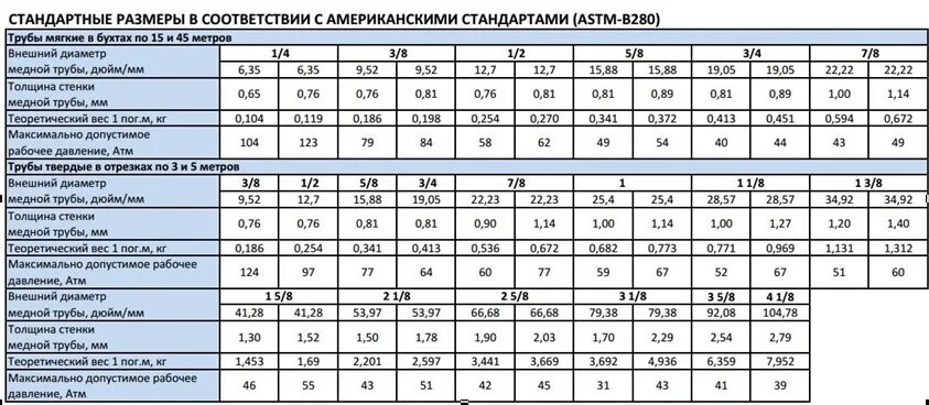 Труба размеры диаметр таблица Как рассчитать диаметр трубы для отопления