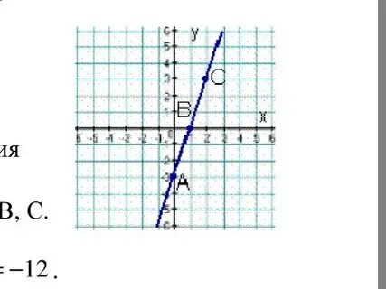 Линейное уравнение y 3x 1