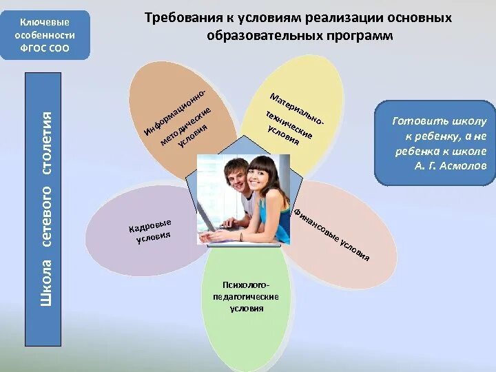 Требования фгос среднего общего образования. Требования фгос среднего общего образования