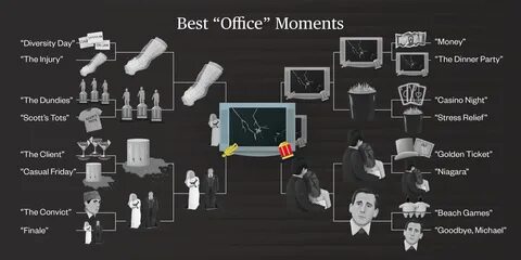 Moments перевод