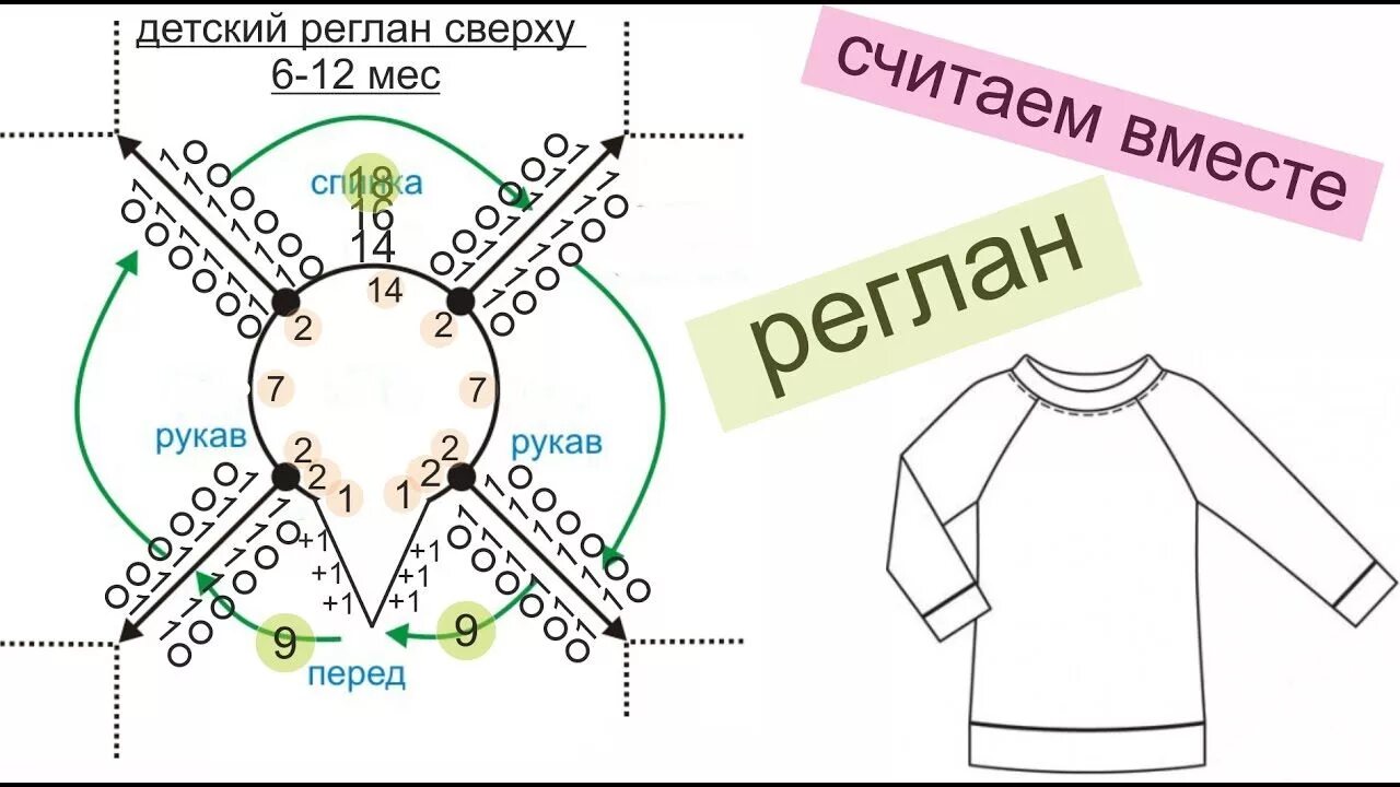 Схема кофта реглан сверху