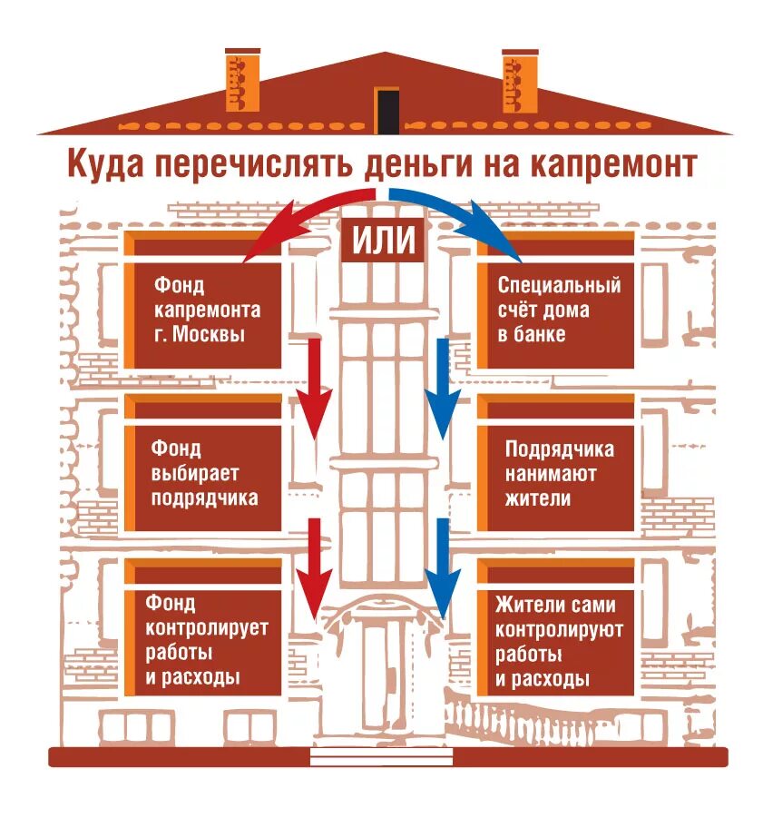 Особенности капитального ремонта. Программа капремонта. Состав работ по капитальному ремонту. Общее имущество в многоквартирном доме. Организация проведения капитального ремонта.