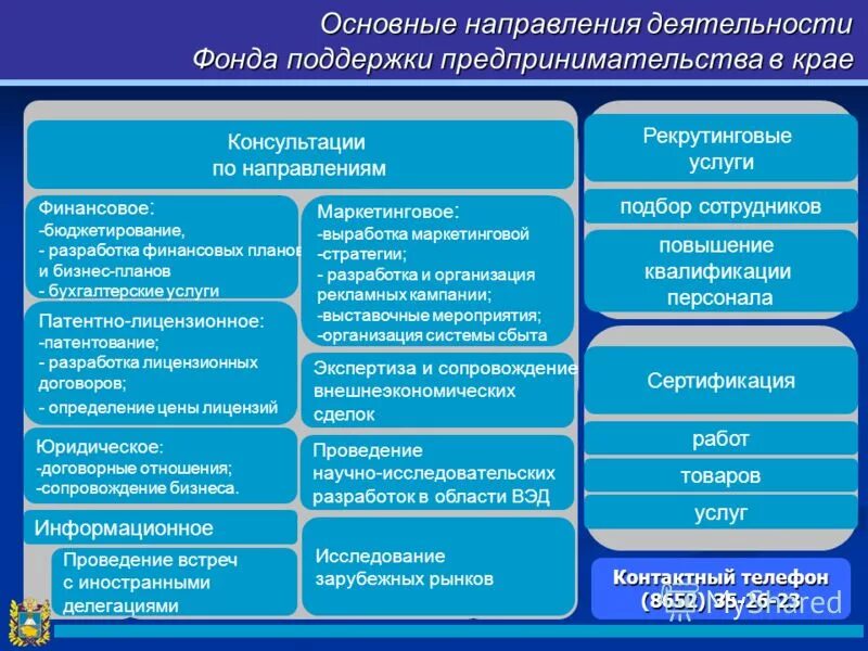 Направления поддержки предпринимательства. Напрвленияподдержки предпринимательства. Основные направления предпринимательской деятельности. Виды государственной поддержки предпринимательства.