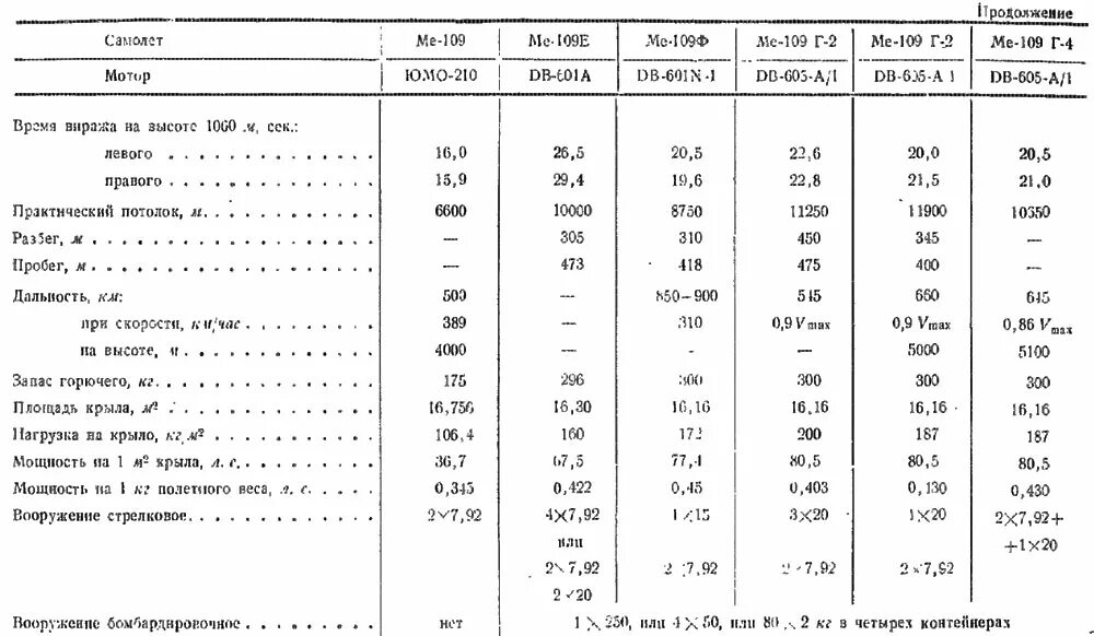 сау м109 паладин ттх. ак-107 автомат характеристики. технические характеристики 109. автоматы ак-107/108/109. технические характеристики 109.