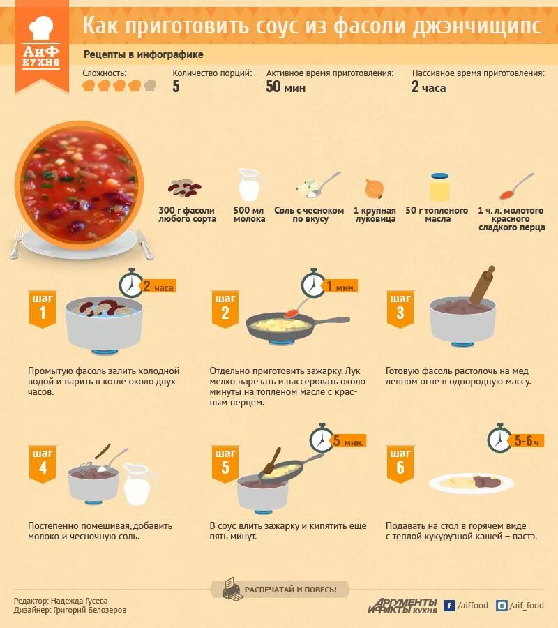 Сколько минут фасоль. Рецепты в инфографике. Рецепты в инфографике супы. Инфографика рецепт. Рецепты в картинках.