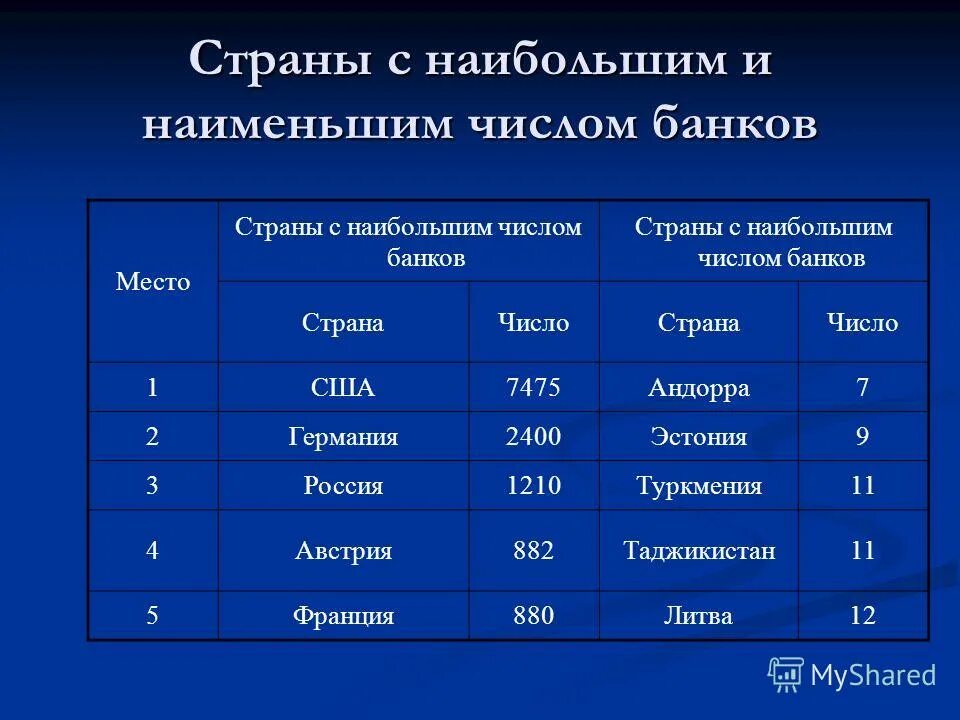 20 числа в банк. цифра банк п2п. 20 числа в банк. цифры нумерология. число банков в россии по годам.