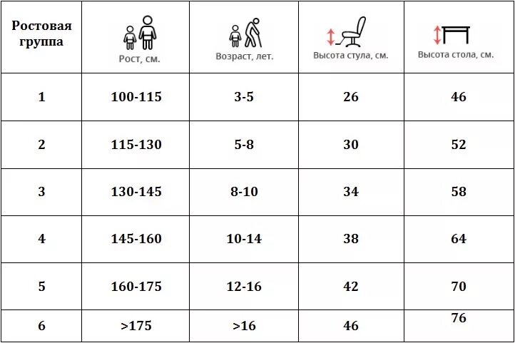 5 7 лет какая группа. ростовые группы столов. статистика людей по группе крови. 5 7 лет какая группа. карта групп крови.