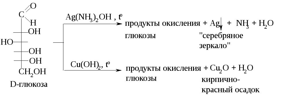 Окисление Глюкозы формула. Окисление Глюкозы реакция. Реакция полного окисления Глюкозы. Окисление d Глюкозы. Окисление глюкозы кислородом реакция