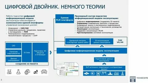 Платформизация и создание цифровых двойников