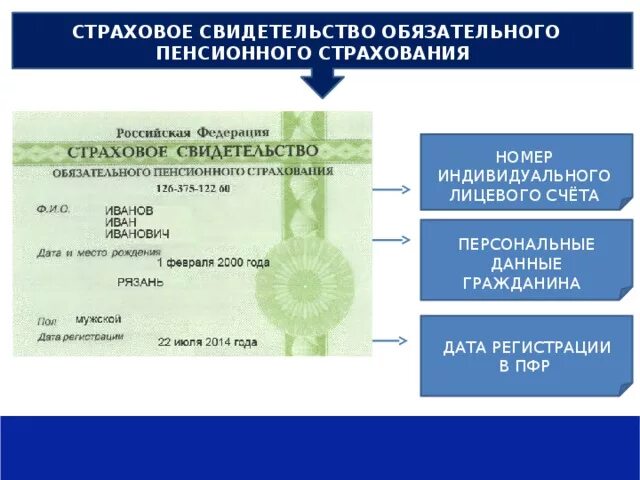 Организация пенсионного страхования в рф. Обязательное пенсионное страхование. Страховое свидетельство. Страховое свидетельство государственного пенсионного страхования. Пенсионная система обязательное пенсионное страхование.