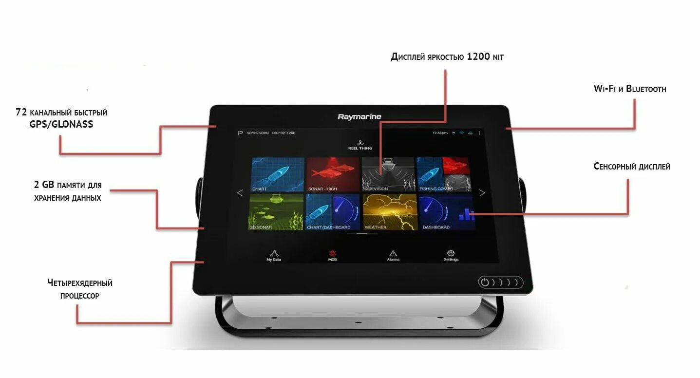 Cameron multi function display. Функция display. Функция display. Функция display. Часы настольные электронные японские nippon с кнопками alarm, min, hour, time, snooze.