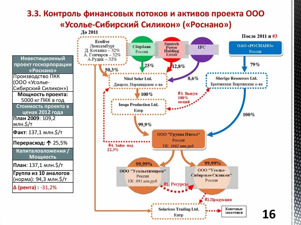 Государственные корпорации в рф список. Инфраструктура инсайдерского контроля над активами. Примеры госкорпораций в россии. Активы госкорпораций. Активы госкорпораций.