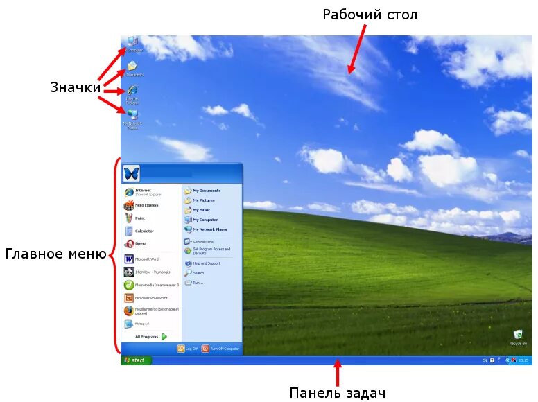 Элементы рабочего стола. Панель задач. Элементы рабочего стола Windows. Назовите элементы рабочего стола. Иконки главного меню