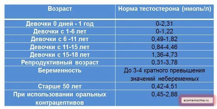 Тестостерон у мужчин в 60 лет