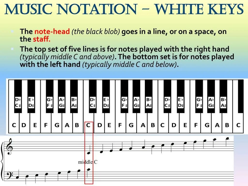 Music notation. Нотация в Музыке. Современная нотация в Музыке. Современная сложная нотация в Музыке. Right note