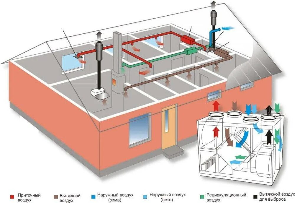 Система воздухообмена. Форкамера приточной вентиляции. Приточно вытяжная система вентиляции. Вытяжная приточная приточно-вытяжная система вентиляции проект. Система приточной вытяжной вентиляции в частном доме.