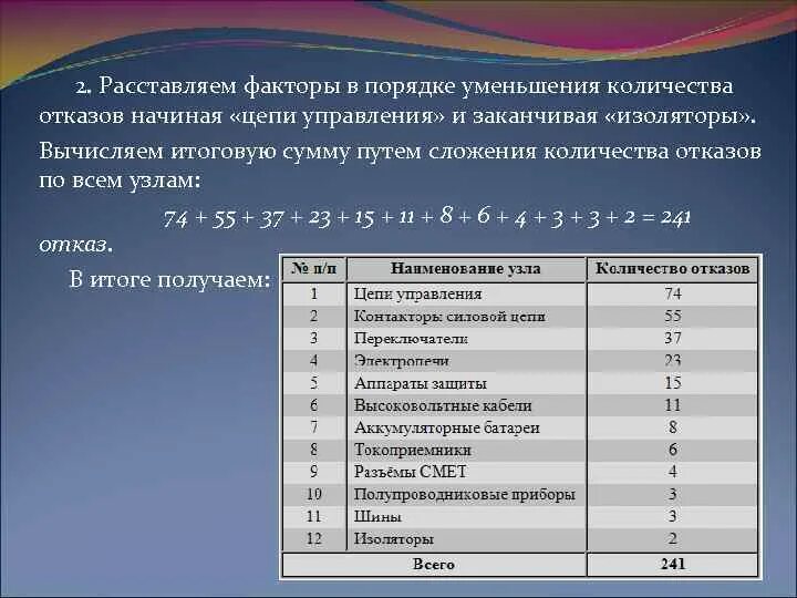 Расположи значения в порядке уменьшения. Расположить в порядке уменьшения. Числа в порядке уменьшения. В порядке уменьшения это как. Диаграмма в порядке убывания.