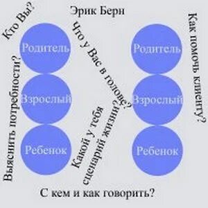 Состояние родителя по берну