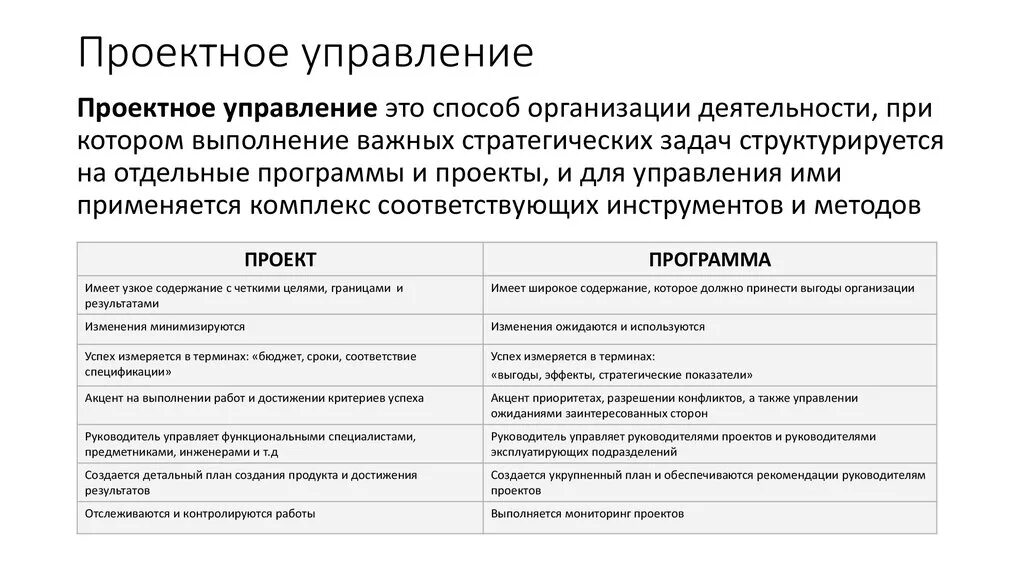 Управление проектами. Характеристики управления проектами. Проектное управление. Специфика управления проектами. Особенности проектного управления