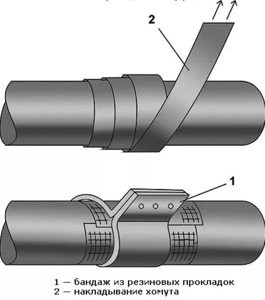 Заделка сварных соединений трубопроводов. Швы сварные соединительные на трубах. Схема сварки стыков стальной трубы. Соединение труб сваркой встык муфтой.