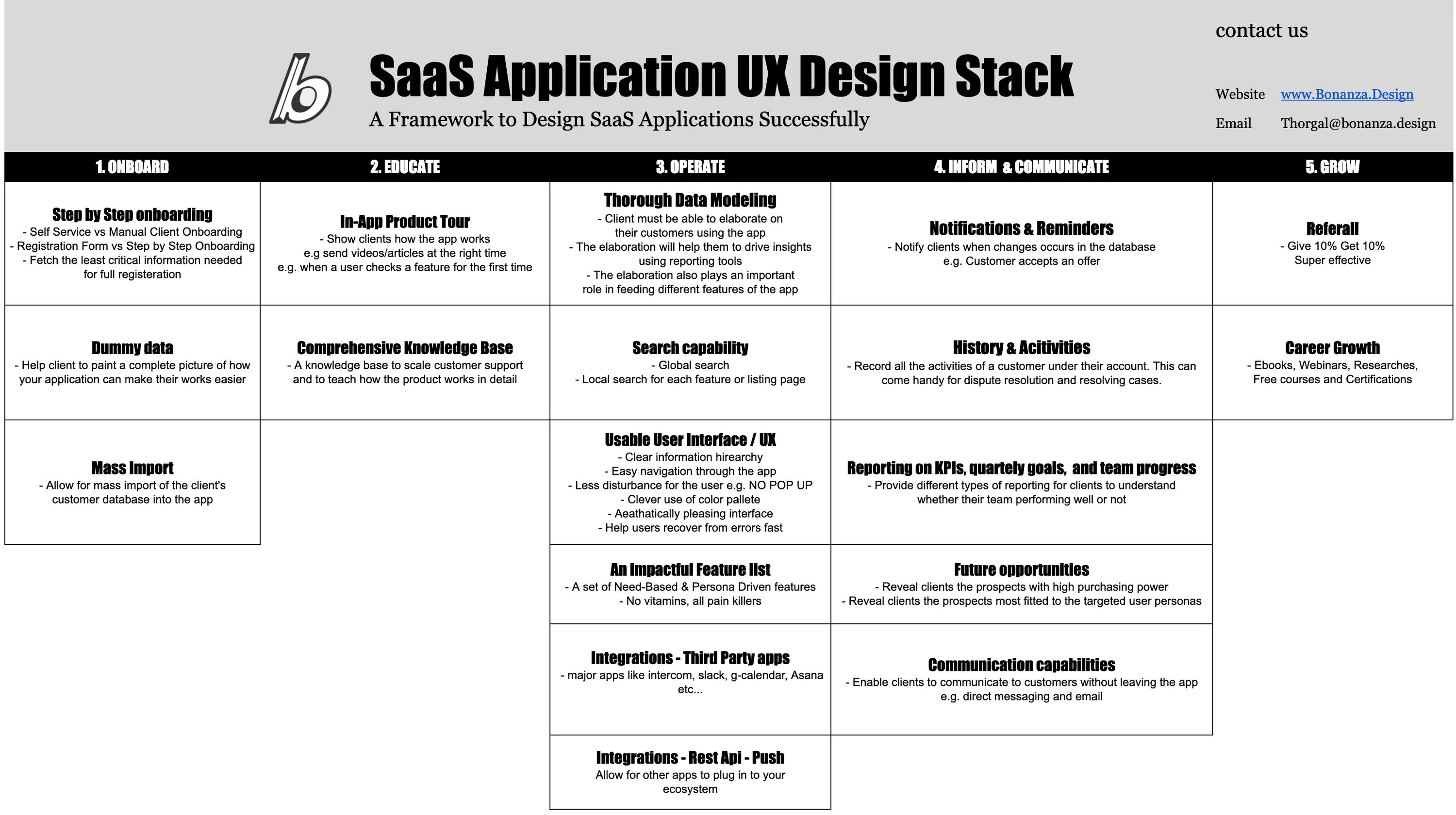 Feature list. Saas reference UX. Customers Scale. Features list Design. Push allow