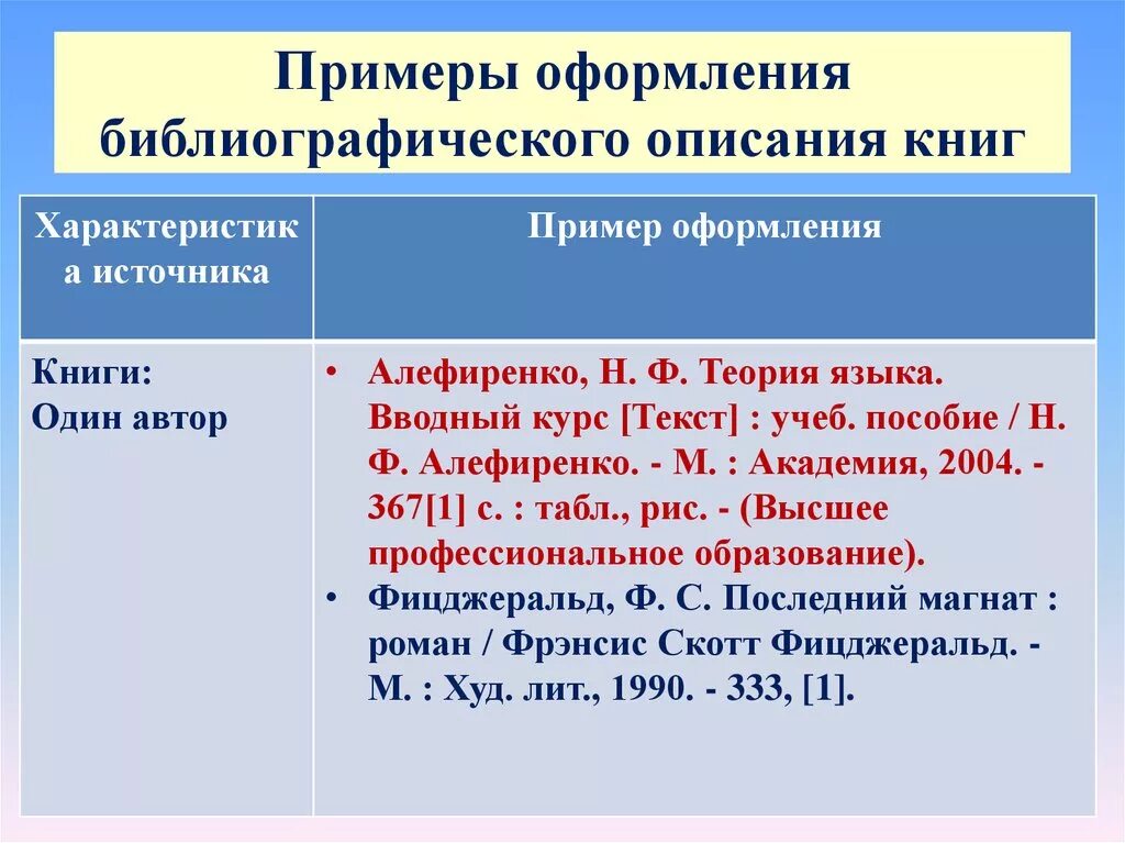 Библиографическое описание библиографическая ссылка. Библиографическое описание книги. Образец библиографического описания. Библиография книги пример. Библиографическое описание книги примеры.