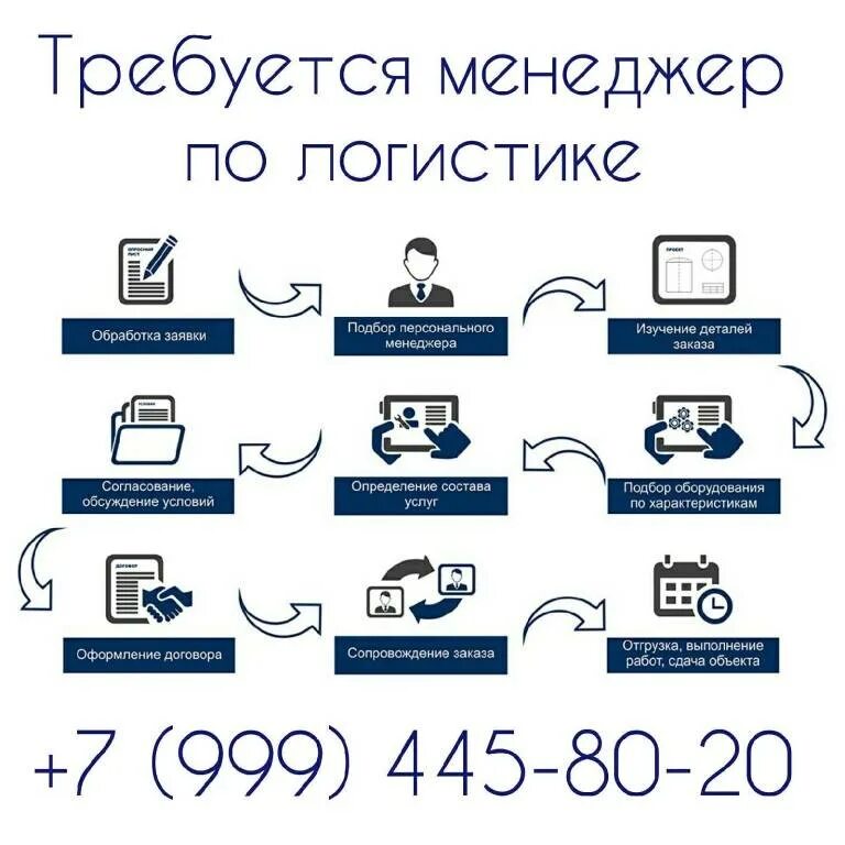 Создание торговой системы