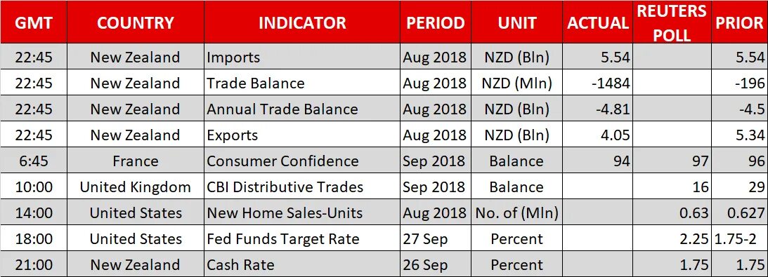 Индекс New Zealand. CPI and GDP Deflator. Jolts job Openings. Germany trade Balance. Mine new rating