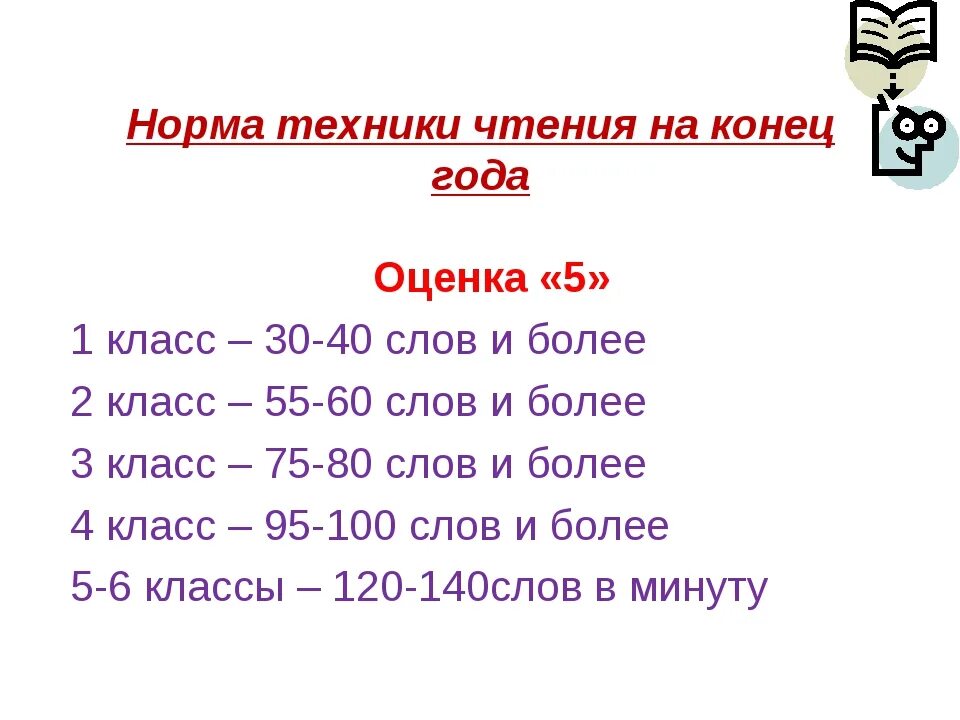 Техника чтения 6 класс нормативы. Норма чтения в 5 классе за 1. Техника чтения в 5 классе норма чтения. Нормы чтения в 5 классе по ФГОС. 60 слов в минуту 2 класс