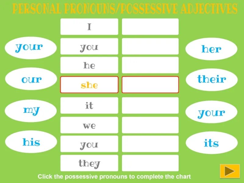 My your his her its our their для детей. Possessive pronouns для детей. His her our their упражнения. Притяжательные местоимения в английском языке. Wordwall her hers