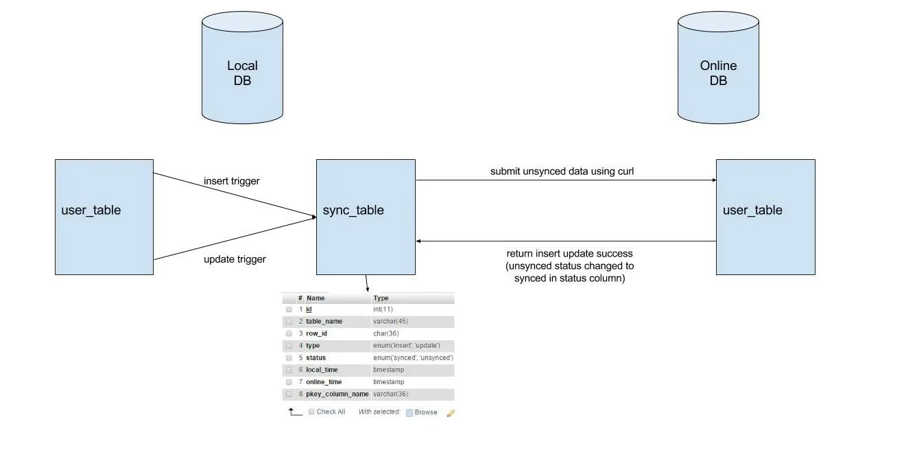 Сервер баз данных MYSQL. База данных SQL. Локальные сервера для БД. Схема локальной базы данных. Mysql2