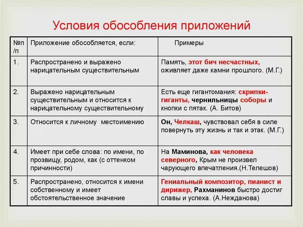 Предложение с обособленным определением из произведений. Обособленное приложение. Предложения с обособленными приложениями. Предложения с обособленными приложениями примеры. Обособление определений и приложений.