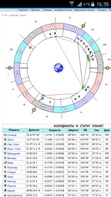 Рассчитать луну в знаке зодиака. Марс в натальной карте. Прозерпина Планета в астрологии. Знак Лилит в натальной карте. Луна в натальной карте символ.